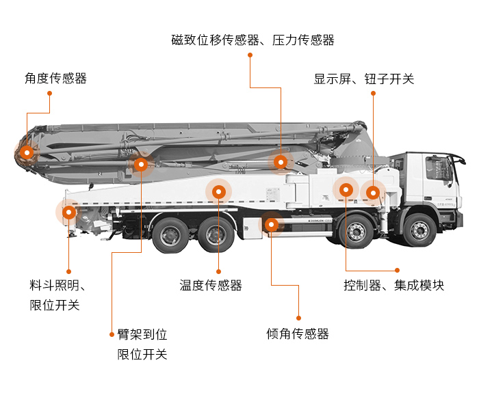 泵车