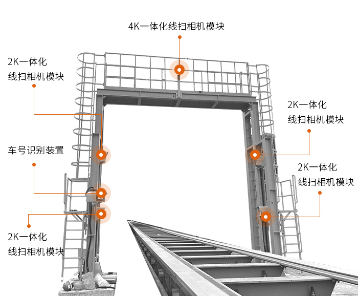 轨道交通