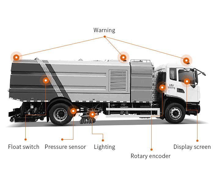 Sanitation Truck